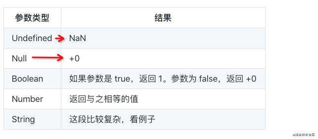 一篇学透 类型转化（上）